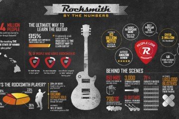 rocksmith fastest way to learn guitar